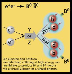 eplus eminus to <i>B</i>0 <i>B</i>bar0