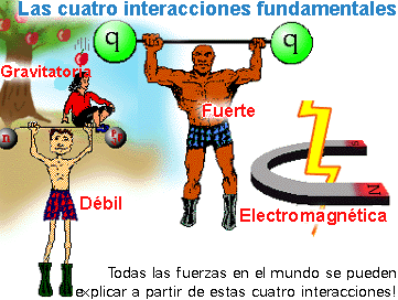 Fuerte, dbil, gravitatoria, electromagntica