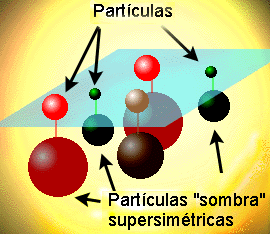 Supersymmetry