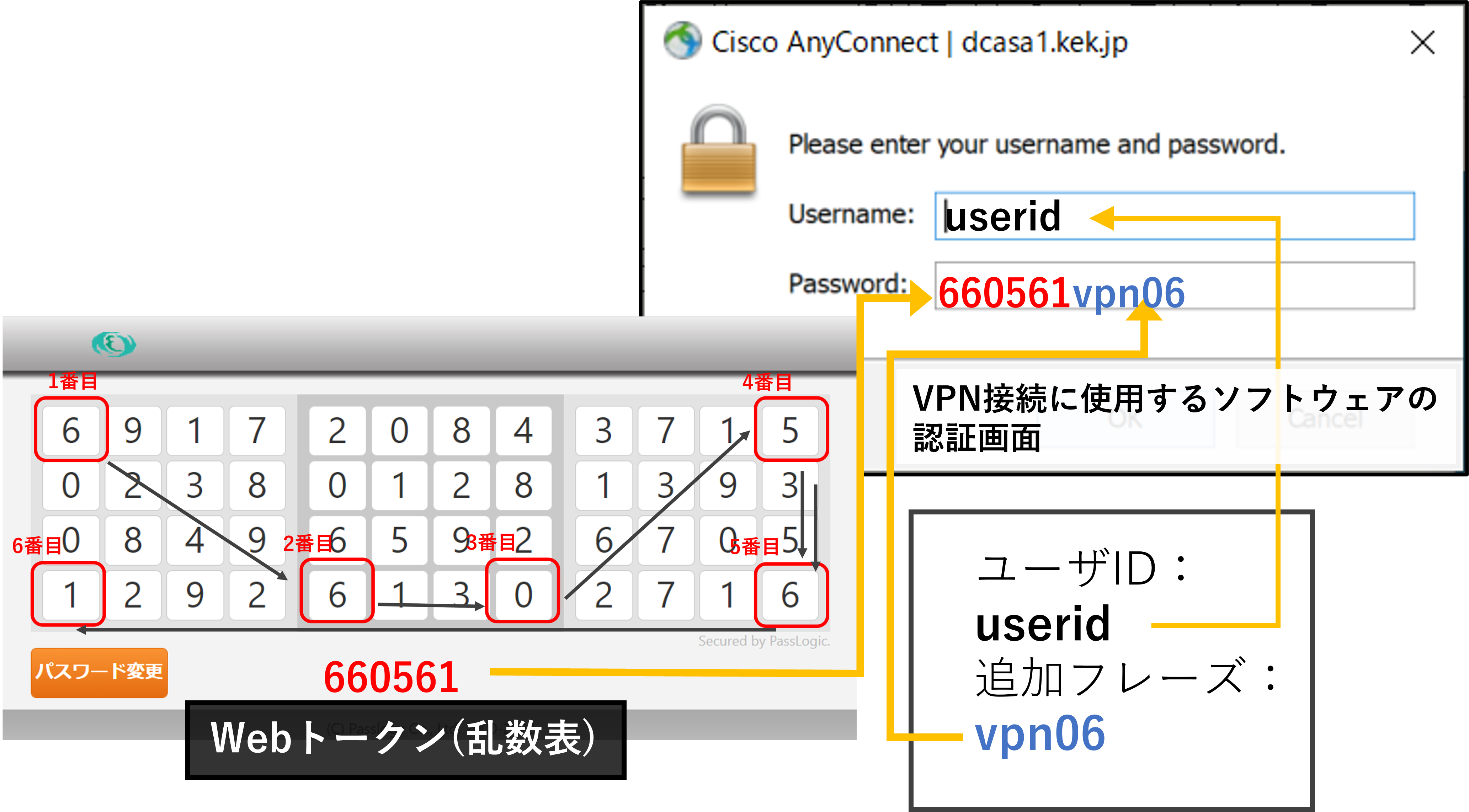 Webトークン(乱数表)の図